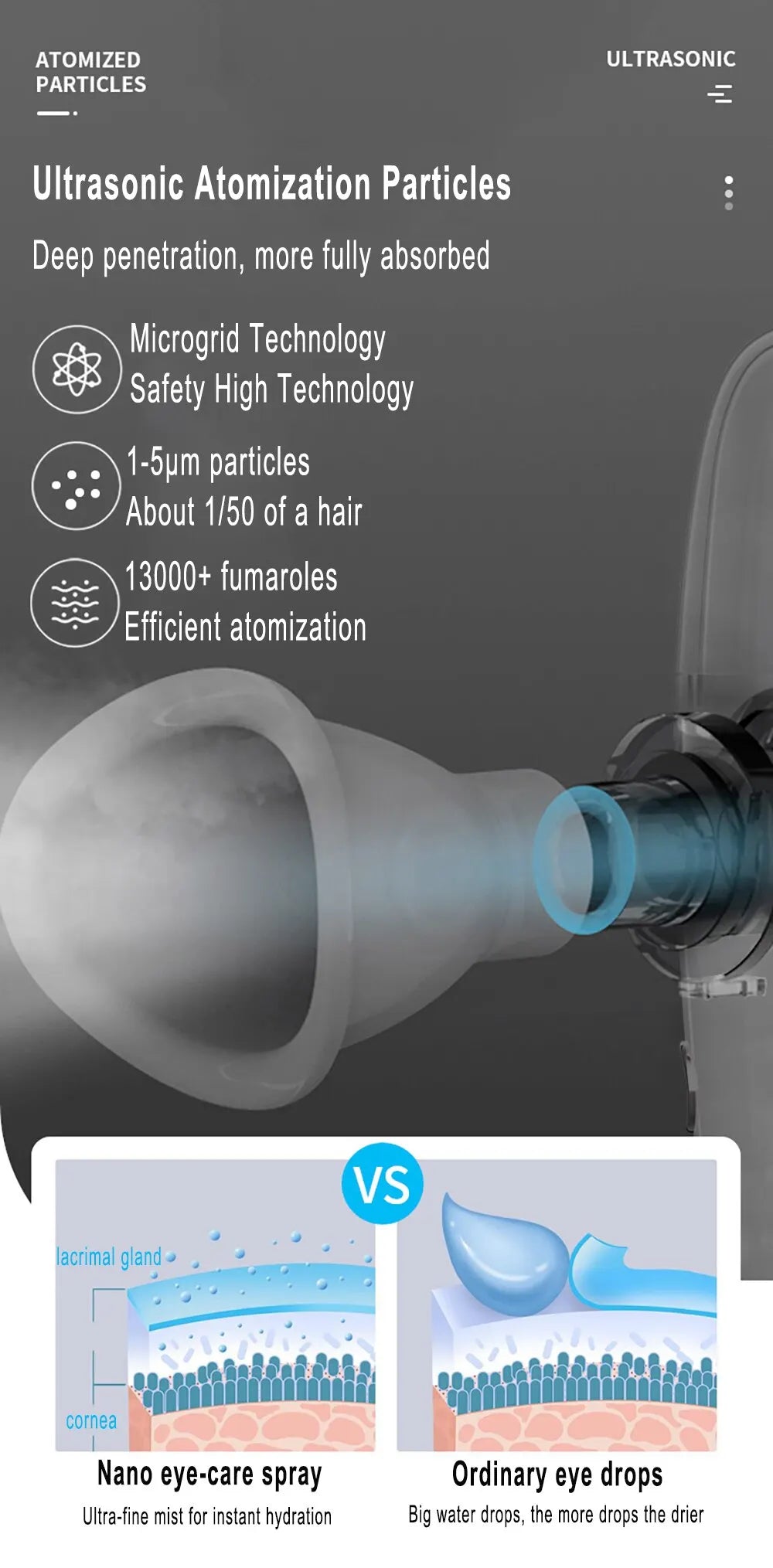 Nano Mist Eye Spray – Portable Dry Eye Relief