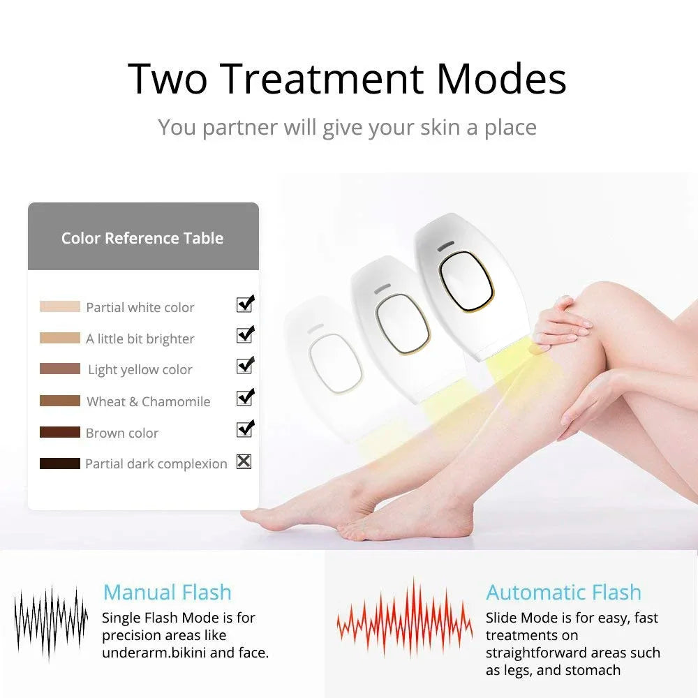 Laser Hair Removal & Skin Rejuvenation Device – Painless Full-Body Care