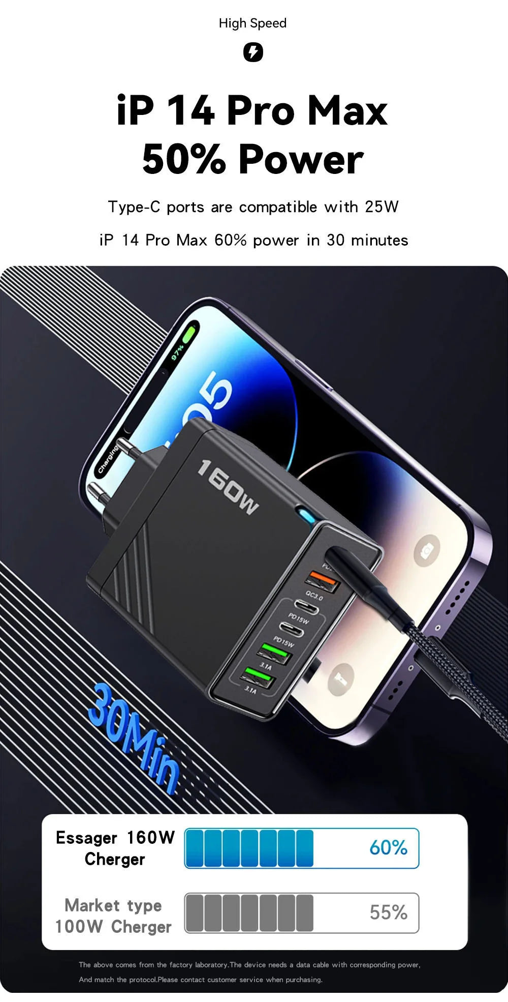 160W Multi-Port USB-C Fast Charger: Universal Adapter for iPhone, Samsung, & More.