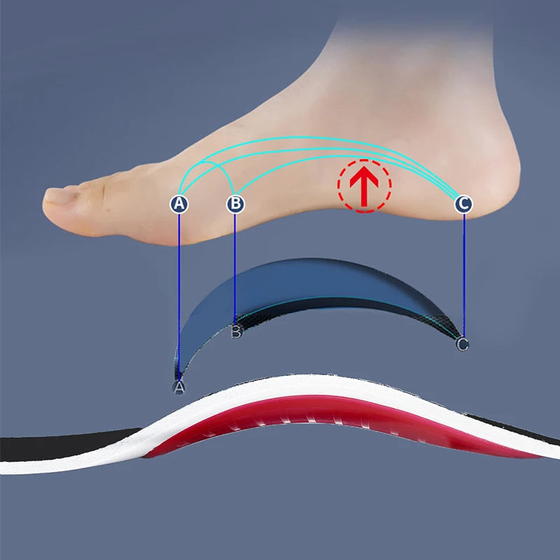 Orthotic Arch Support Insoles: Customized Comfort for All-Day Relief.