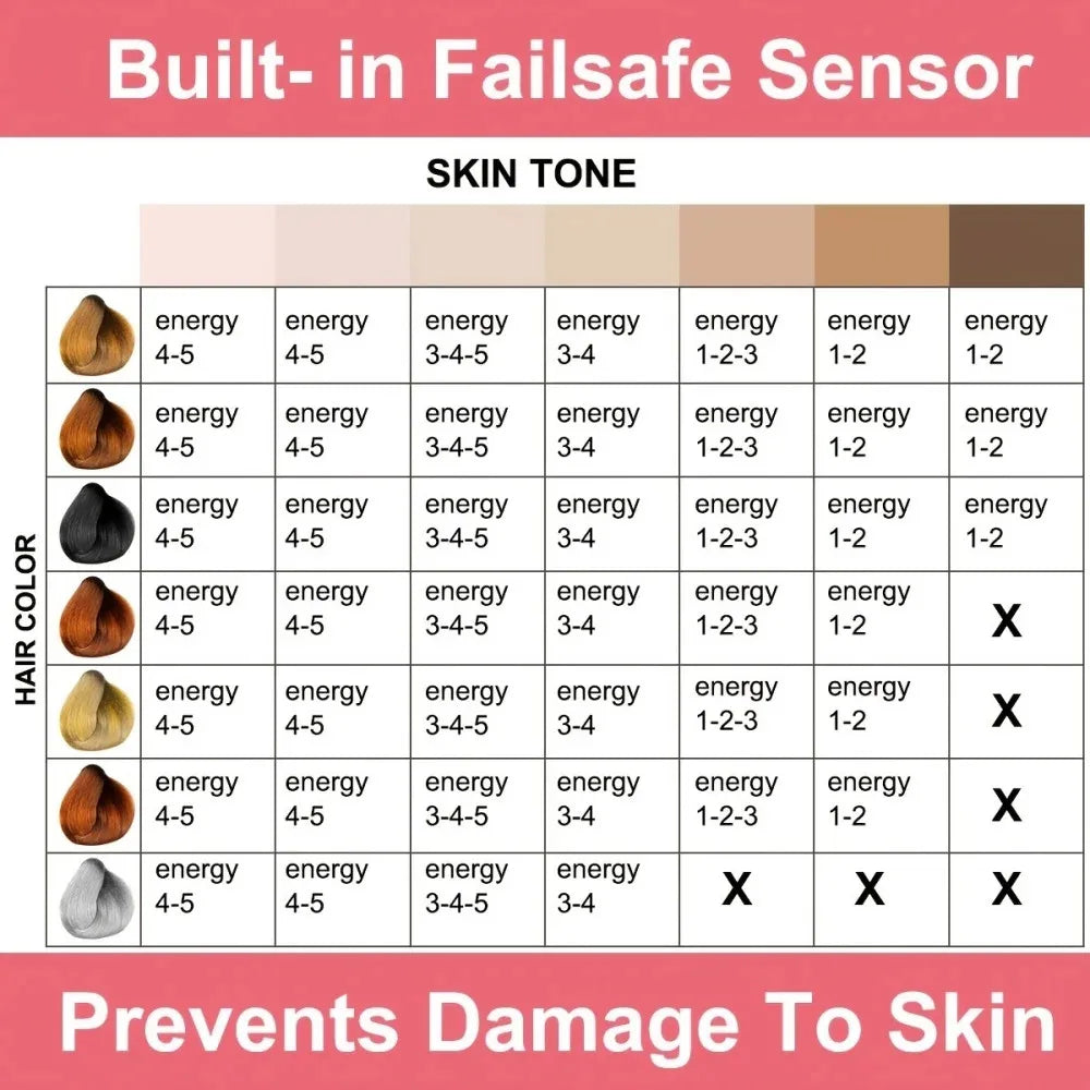 Laser Hair Removal & Skin Rejuvenation Device – Painless Full-Body Care