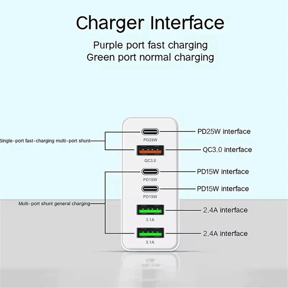 160W Multi-Port USB-C Fast Charger: Universal Adapter for iPhone, Samsung, & More.
